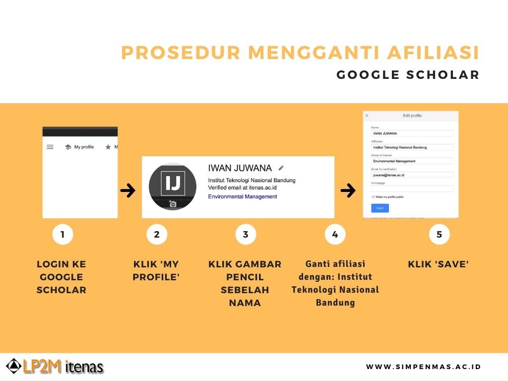 Prosedur mengganti Afiliasi
